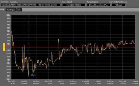 vue d'un relevé du signal capté